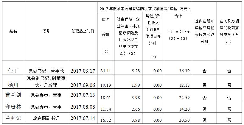 尊龙凯时人生就是博z6com集团总部薪酬公示（2017年度）