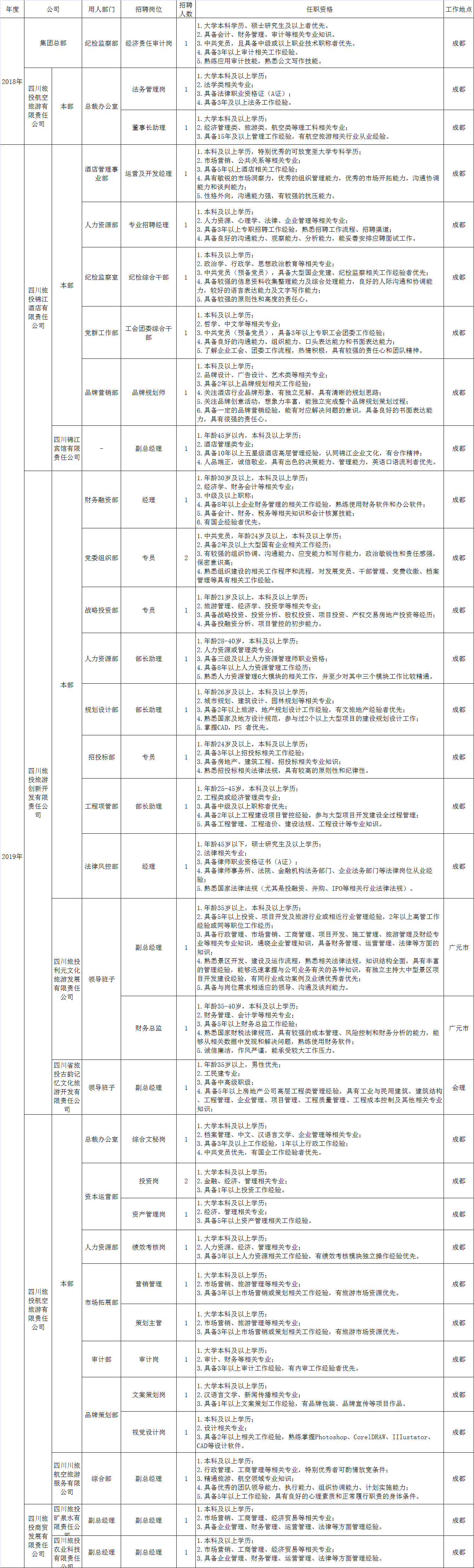 尊龙凯时人生就是博z6com招聘情形统计表